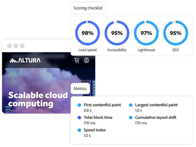 Anuncio de computación en la nube con métricas de rendimiento del contenido