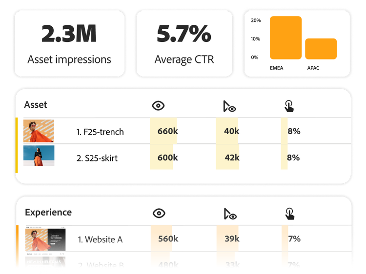 Métricas de las experiencias de dos sitios web diferentes y varios activos