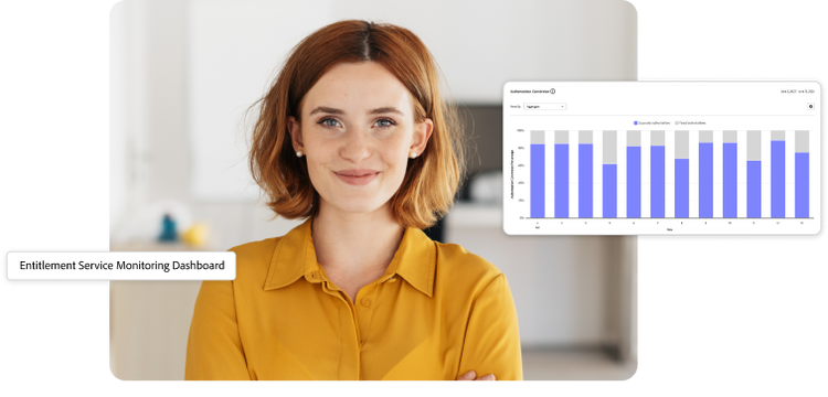 Interfaz de uso de un panel de monitorización del servicio de derechos de Adobe Pass que muestra eventos de autenticación y autorización