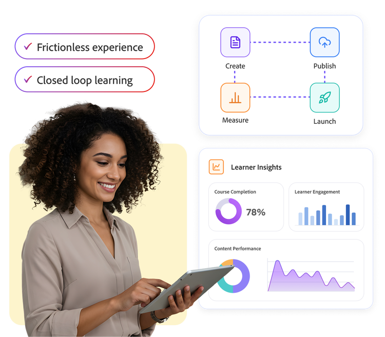 Creación de cursos en bucle cerrado en Content Composer, con Insights de los estudiantes para mejorar continuamente los resultados de aprendizaje