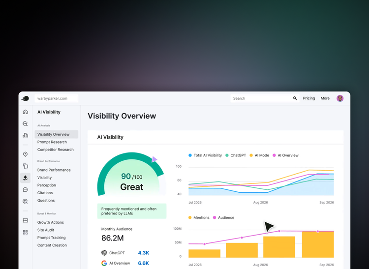 https://main--da-bacom--adobecom.aem.page/assets/videos/products/semrush/overview/media_1df6f2ac9b3d6e9b641bd78a6719824c4c770e56e.mp4#_autoplay1 | Demostración del producto Semrush para empresas que muestra paneles de visibilidad de IA, estado del sitio y análisis de palabras clave.