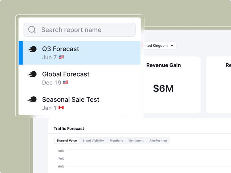Interfaz de informes empresariales con pronósticos regionales, cuadros de ganancias de ingresos y categorías de tráfico.