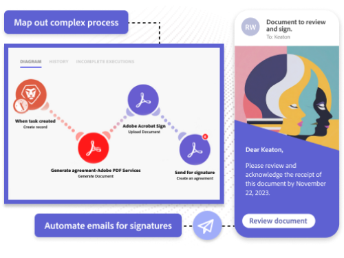 Map out complex process. Automate emails for signatures.
