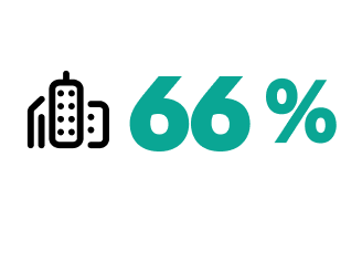 Gráfico que muestra el 66 %