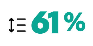 Gráfico que muestra el 61 %