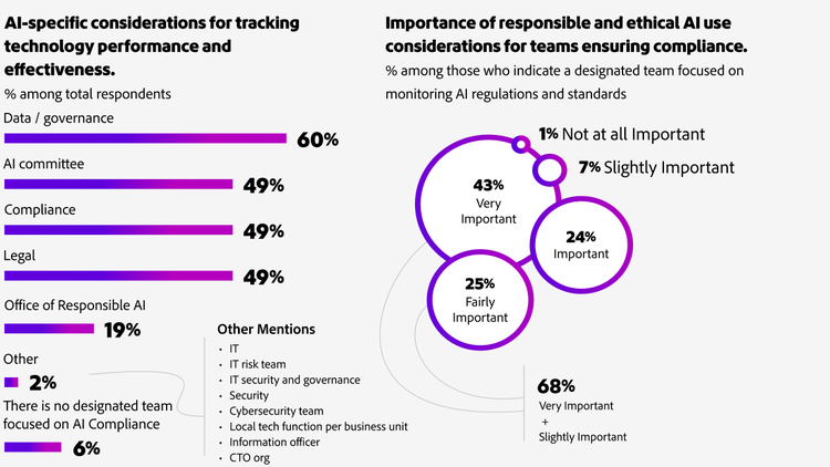 Una representación infográfica de los hallazgos de la investigación que destaca la importancia de las consideraciones del uso ético y responsable de la IA.