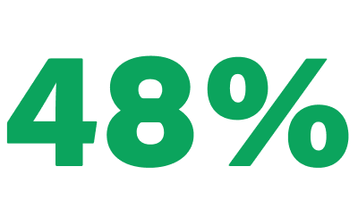 48 %