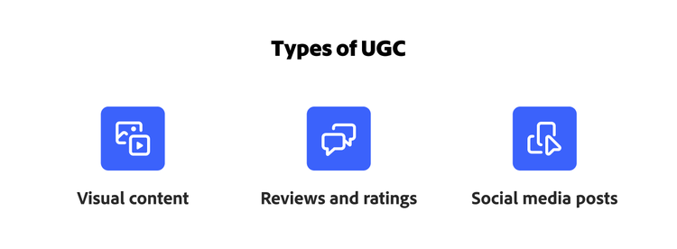 Un graphique présentant les différents types de contenu généré par les utilisateurs et utilisatrices.