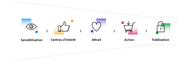 Push notification funnel