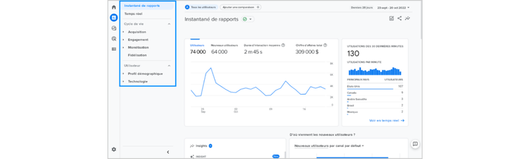 A graphic shows the analytics of a website.