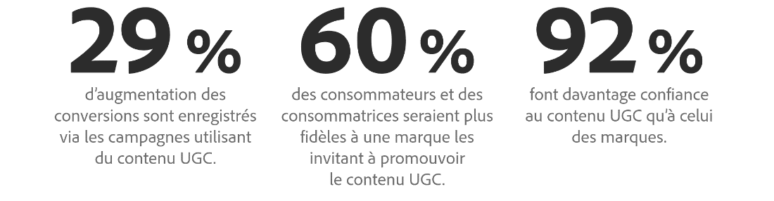 Qu’est-ce Que Le Contenu Créé Par L’utilisateur Ou L’utilisatrice (UGC ...