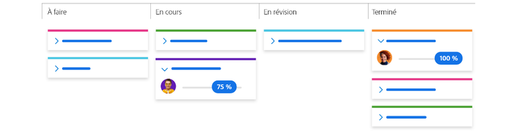 the basic stages of a Kanban board