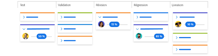 An example of a software development kanban board