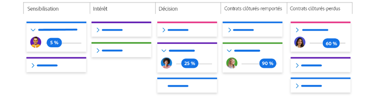 a generic Kanban board example