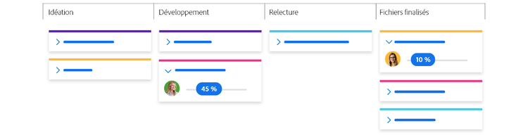 An example of a creative team Kanban board