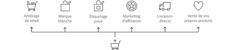 A graphic shows the steps of a selling strategy.