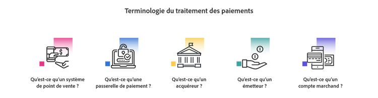 Payment processing terminology