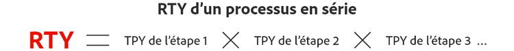 Formula for serial process RTY file name