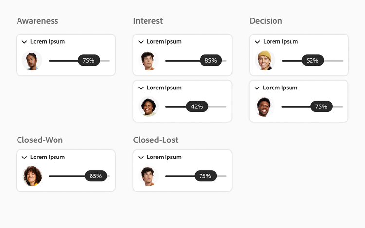 Tableau Kanban montrant l’avancement des tâches et l’attribution des membres de l’équipe à chaque étape du workflow de vente.