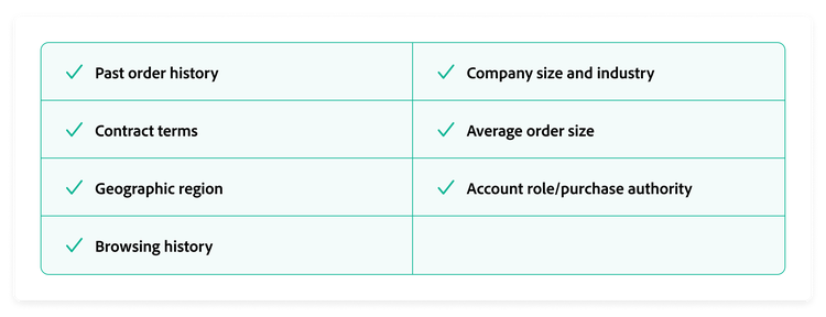 Tableau comprenant les facteurs que les entreprises peuvent utiliser pour personnaliser leurs messages.