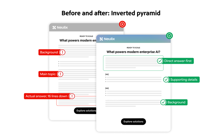 Infographie expliquant la structure de la pyramide inversée.