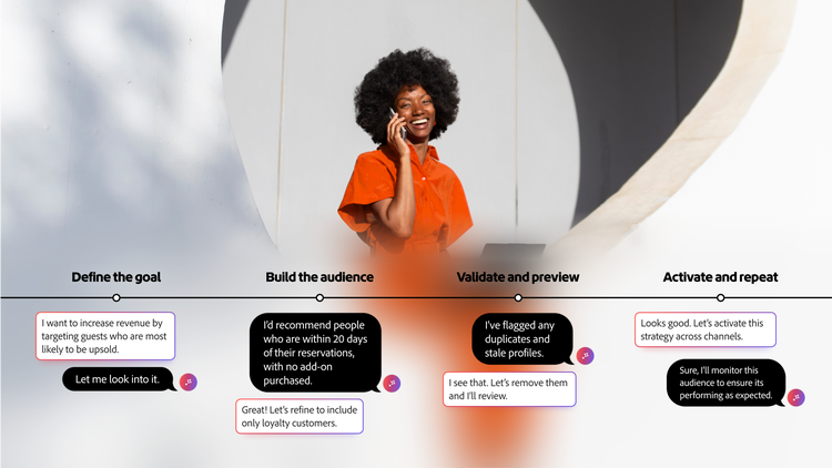 Guide de l’agent Audience d’Adobe en plusieurs étapes&nbsp;: définir l’objectif, créer l’audience, valider et prévisualiser, activer et recommencer.