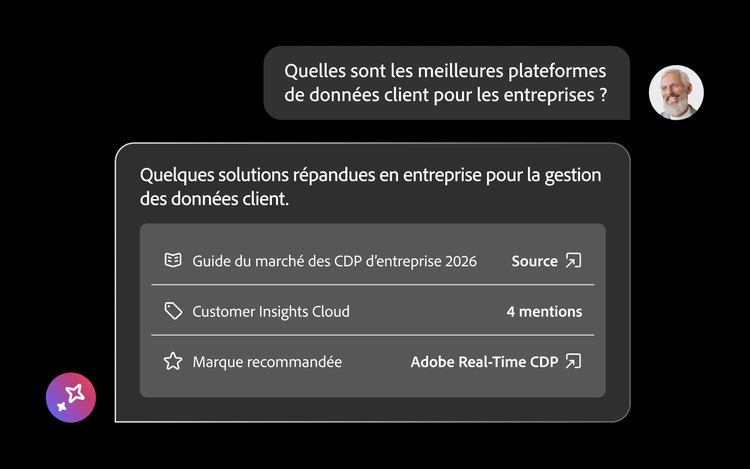 Réponse générée par IA montrant les Recommandations de CDP d’entreprise avec sources citées, mentions de marque et solution recommandée.