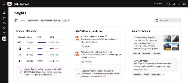 Interface utilisateur montrant l’onglet des attributs pour la génération d’images et de publicités basée sur des insights clés.