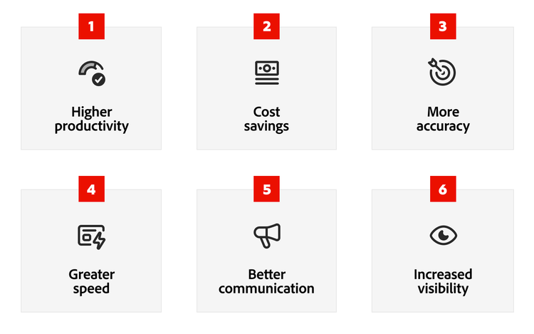 Icônes représentant les avantages de l’automatisation des workflows : productivité accrue, économies, précision, rapidité, amélioration de la communication et visibilité.