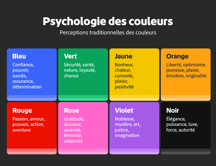 Tableau de psychologie des couleurs illustrant les associations émotionnelles courantes liées aux différentes couleurs.