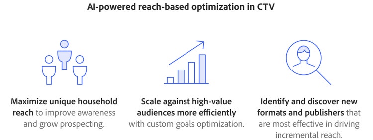 AI-powered reach-based optimization in CTV icons