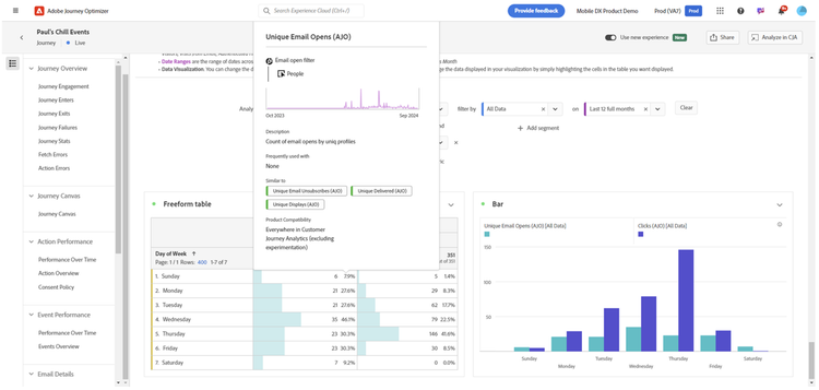 Image d’ouverture d’e-mail unique (ajo)