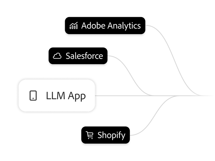 Diagramme reliant l’optimiseur de recherche IA, la marketplace IA et le support client IA à un graphique linéaire comparant l’augmentation du trafic agentique à la diminution du trafic sur les canaux traditionnels sur T1–T4.