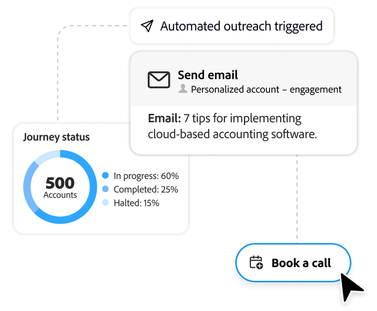 Interface utilisateur de l’agent Account Qualification
