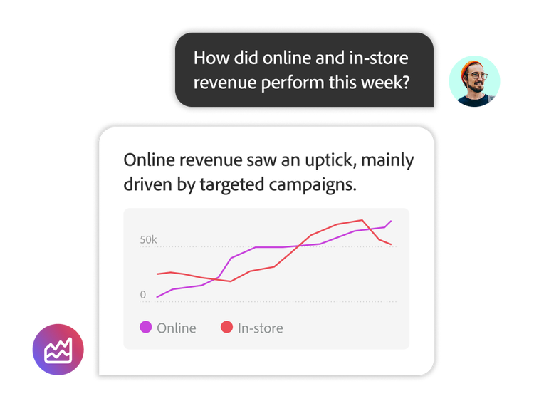 Graphique comparant le chiffre d’affaires hebdomadaire en ligne et en magasin avec des lignes violettes et rouges.