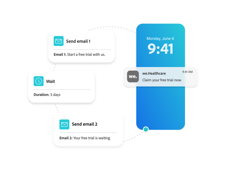 Workflow des opérations liées aux campagnes