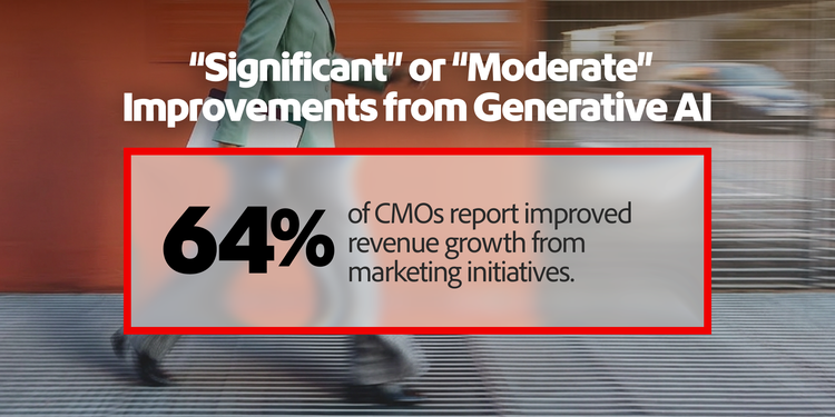 Statistiques montrant les domaines où les CMO font état d¹améliorations significatives ou modérées grâce à l’IA générative : 64 % de croissance du chiffre d’affaires provenant des initiatives marketing