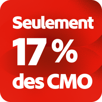 Image montrant que seulement 17 % des CMO déclarent que les dirigeants et les professionnels de leur organisation sont en phase sur la stratégie IA