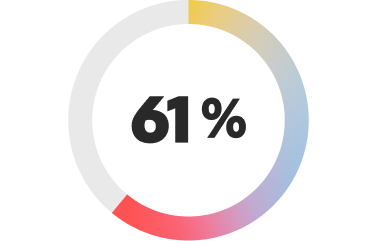 Graphique en anneau indiquant 61 %