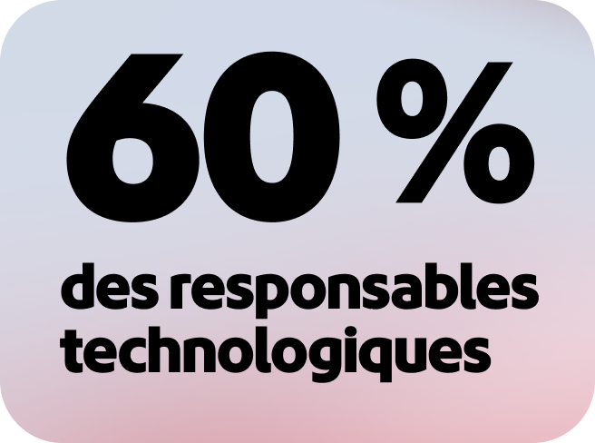 60 % des responsables technologiques estiment que l’IA agentique permettra à leur entreprise de se concentrer davantage sur la stratégie et les opportunités créatives.