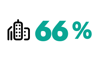 Image indiquant 66 %
