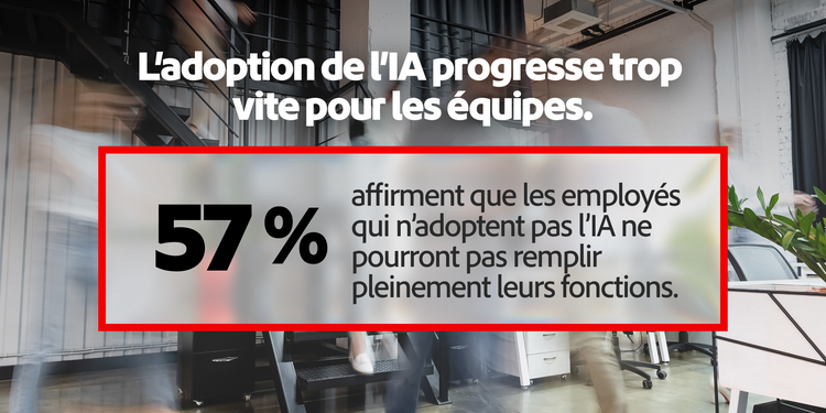 57 % estiment que les équipes qui n’adoptent pas l’IA prendront du retard dans leurs missions