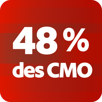Image montrant que près de 48 % des CMO déclarent que les dirigeants et les professionnels de leur organisation plus ou moins en phase