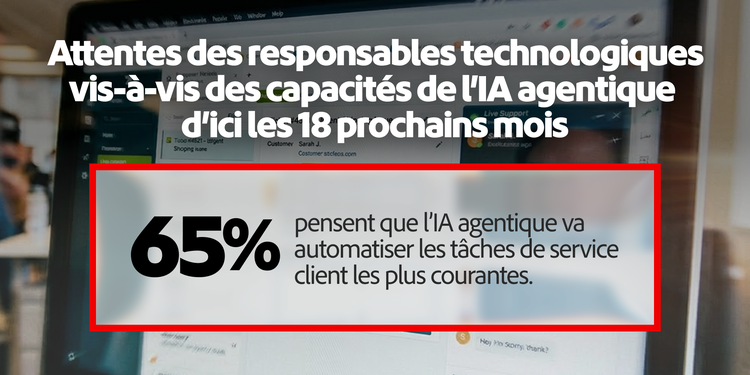 65 % s’attendent à ce que l’IA agentique automatise les tâches courantes du service client.