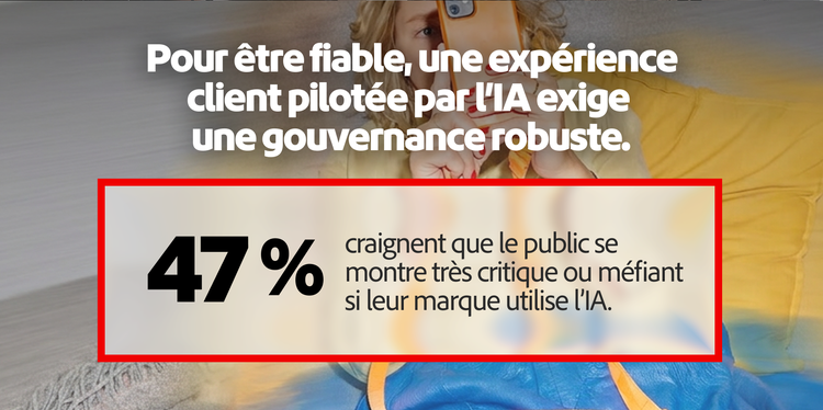 47 % craignent que les clients se montrent très critiques ou méfiants vis-à-vis de l’utilisation de l’IA par leur marque