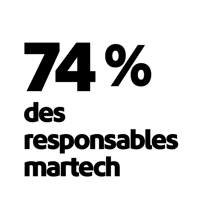 74 % des responsables martech
