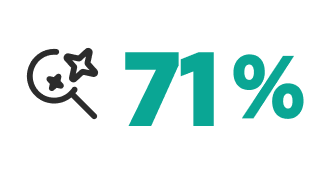 Image indiquant 71 %