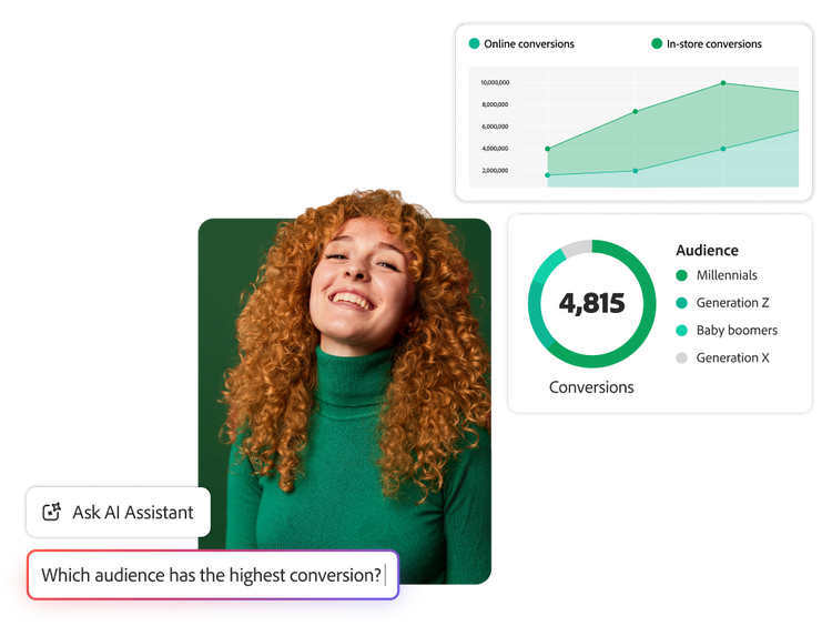Tableau de bord de conversion présentant les segments d’audience et les tendances, avec une utilisatrice interrogeant l’assistant IA sur le groupe avec le taux de conversion le plus élevé.