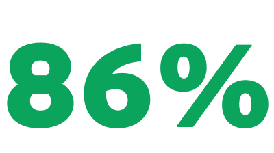 86 %