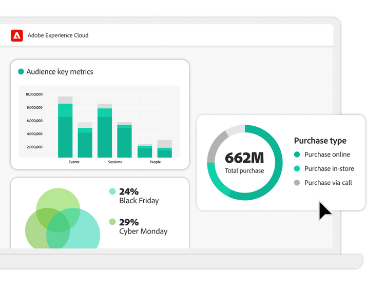 User interface with multiple key data visualisations